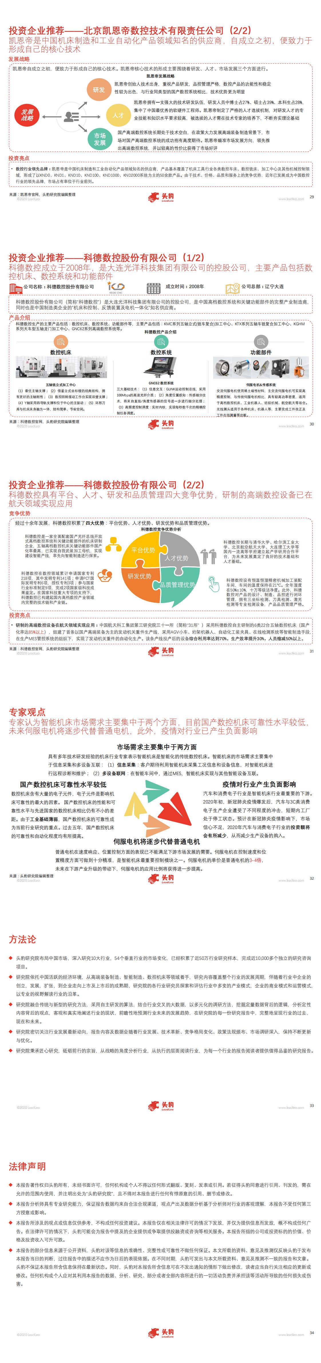 【头豹】2020年中国智能机床行业概览_1.jpg