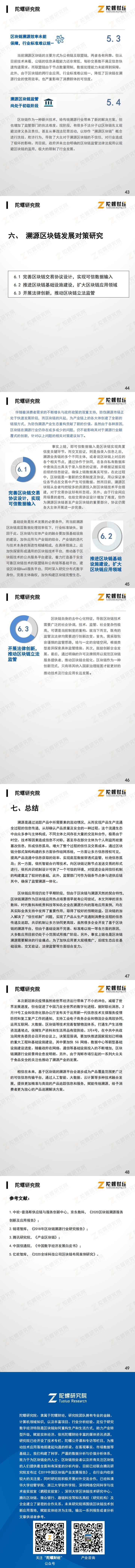 【陀螺研究院】中国“区块链+溯源”行业研究报告_2.jpg