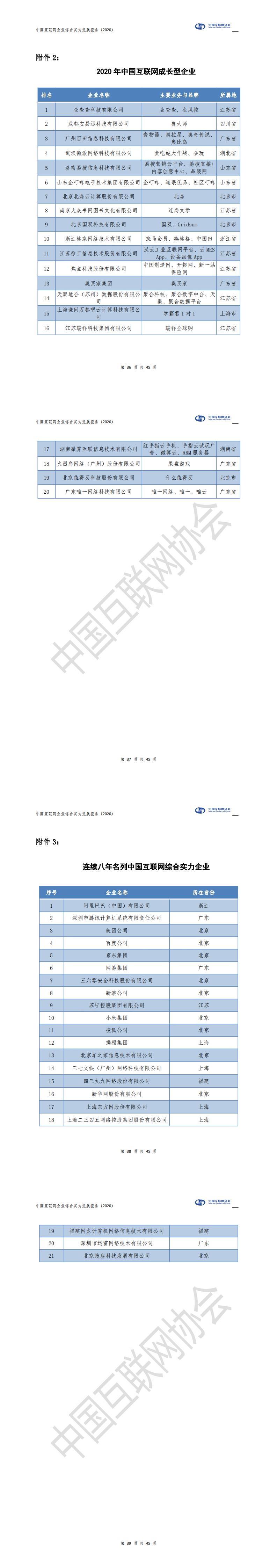 【中国互联网协会】互联网行业：中国互联网企业综合实力研究报告（2020年）_2.jpg